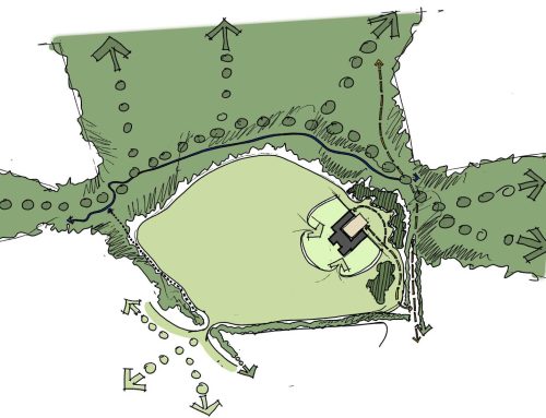 Working with the Spirit of the Site