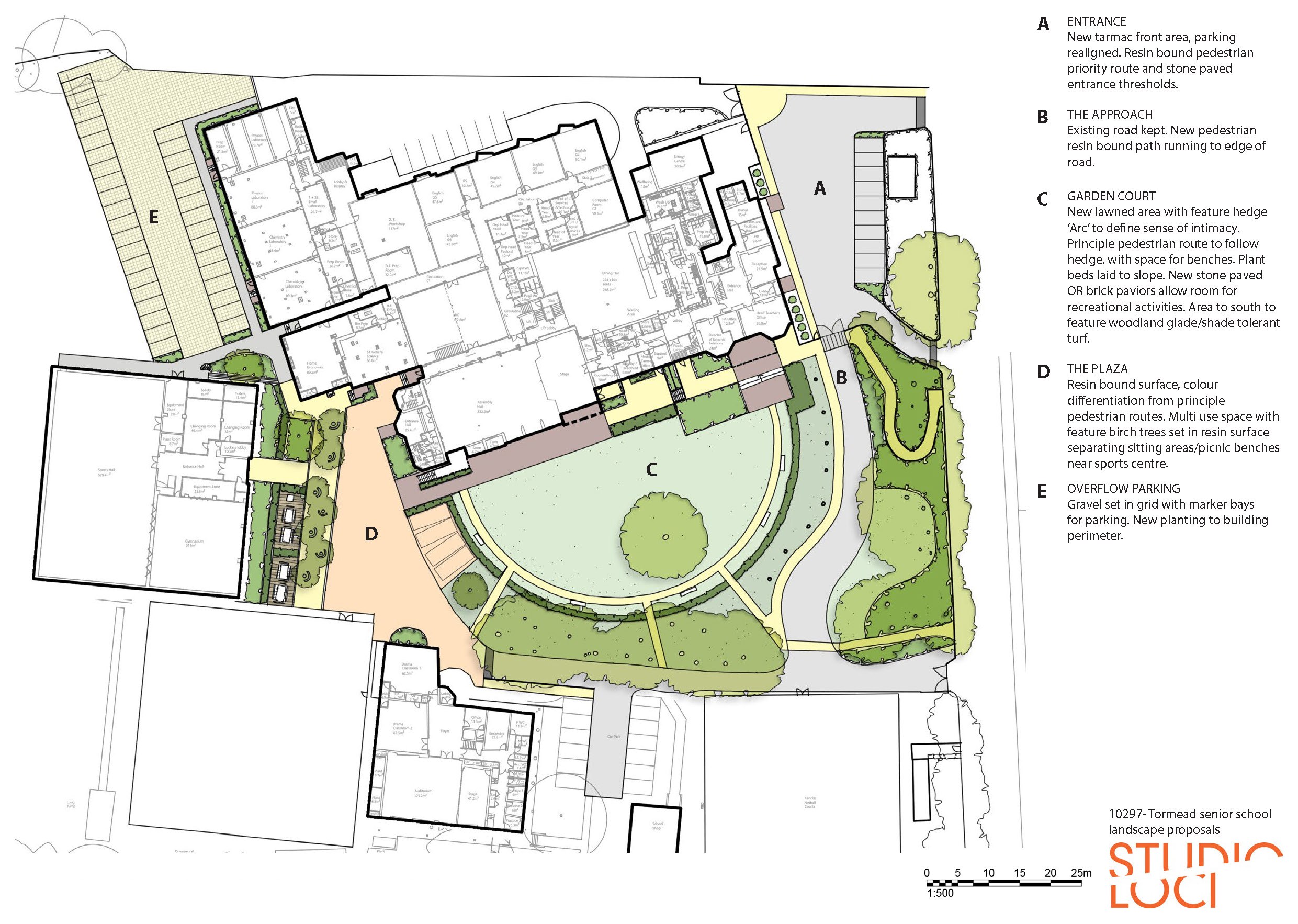 Tormead school concept diagram